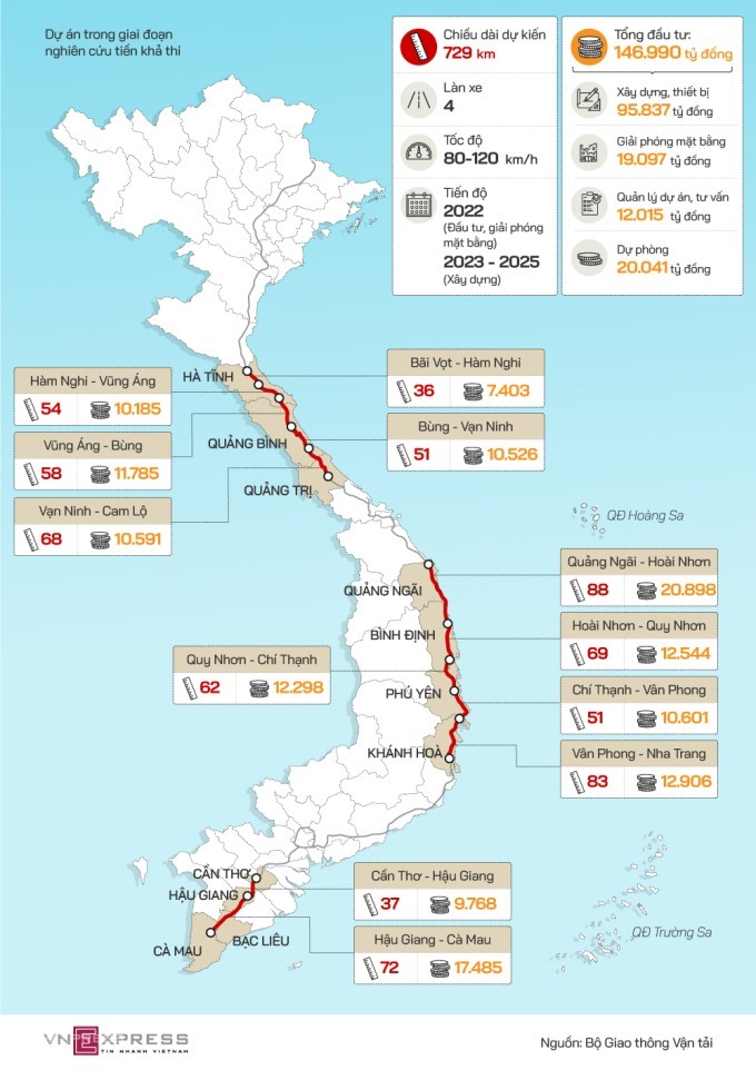 Dự án cao tốc Bắc Nam sẽ đi qua địa phận của 12 tỉnh thành Việt Nam