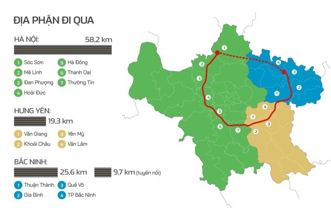 Đường Vành đai 4 sẽ đi qua các tỉnh thành như Hà Nội, Hưng Yên và Bắc Ninh